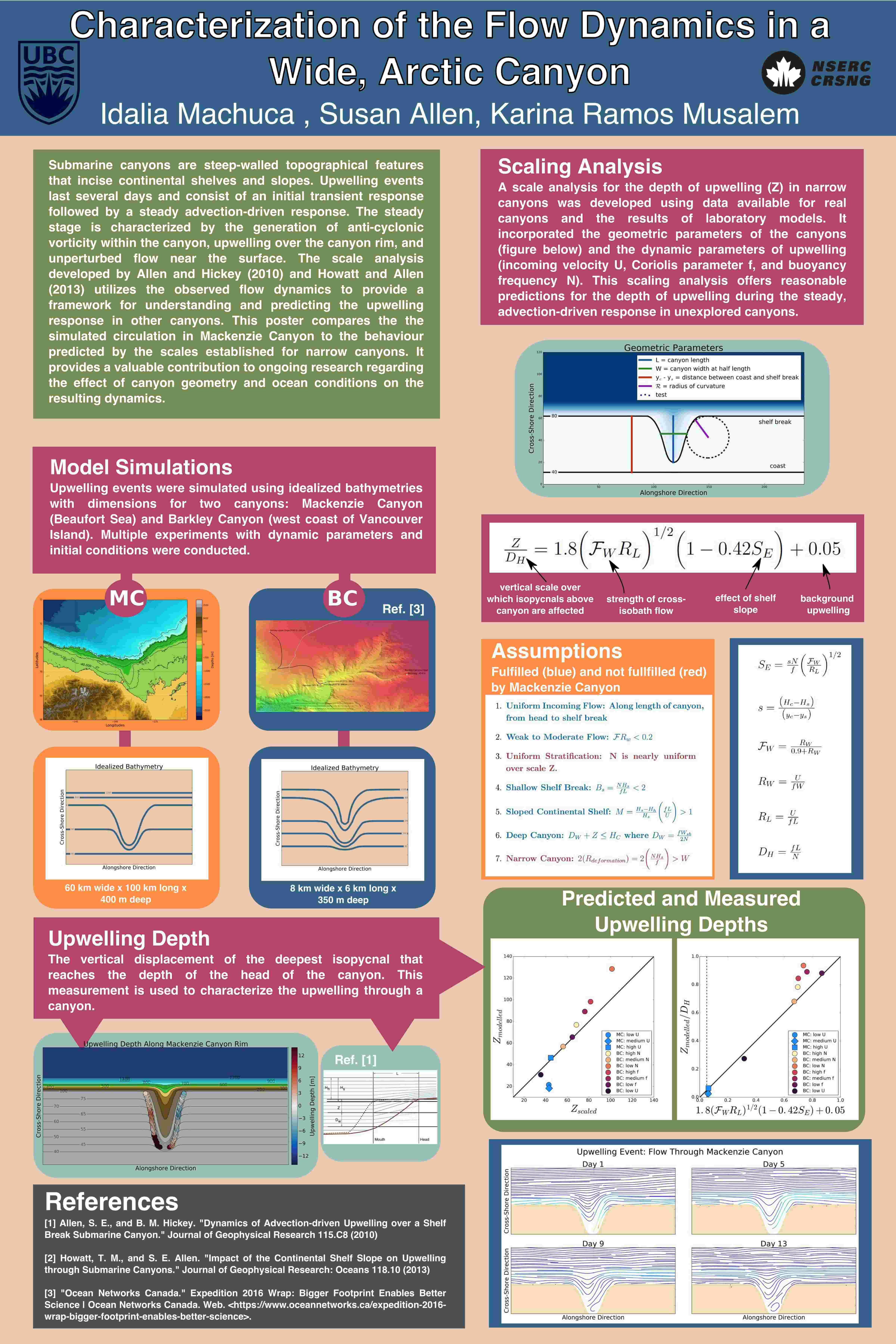 Poster: CMOS